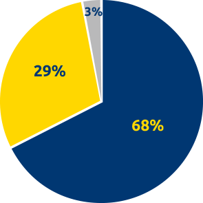 effectif_activite_1.png