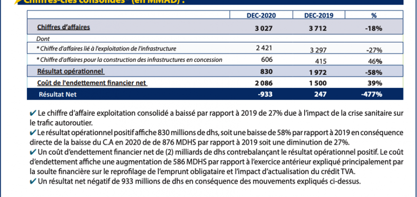 communique-resultats-annuels-2020.png