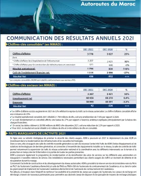 Communiqué des résultats annuels 2021