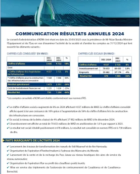 COMMUNICATION RÉSULTATS ANNUELS 2024